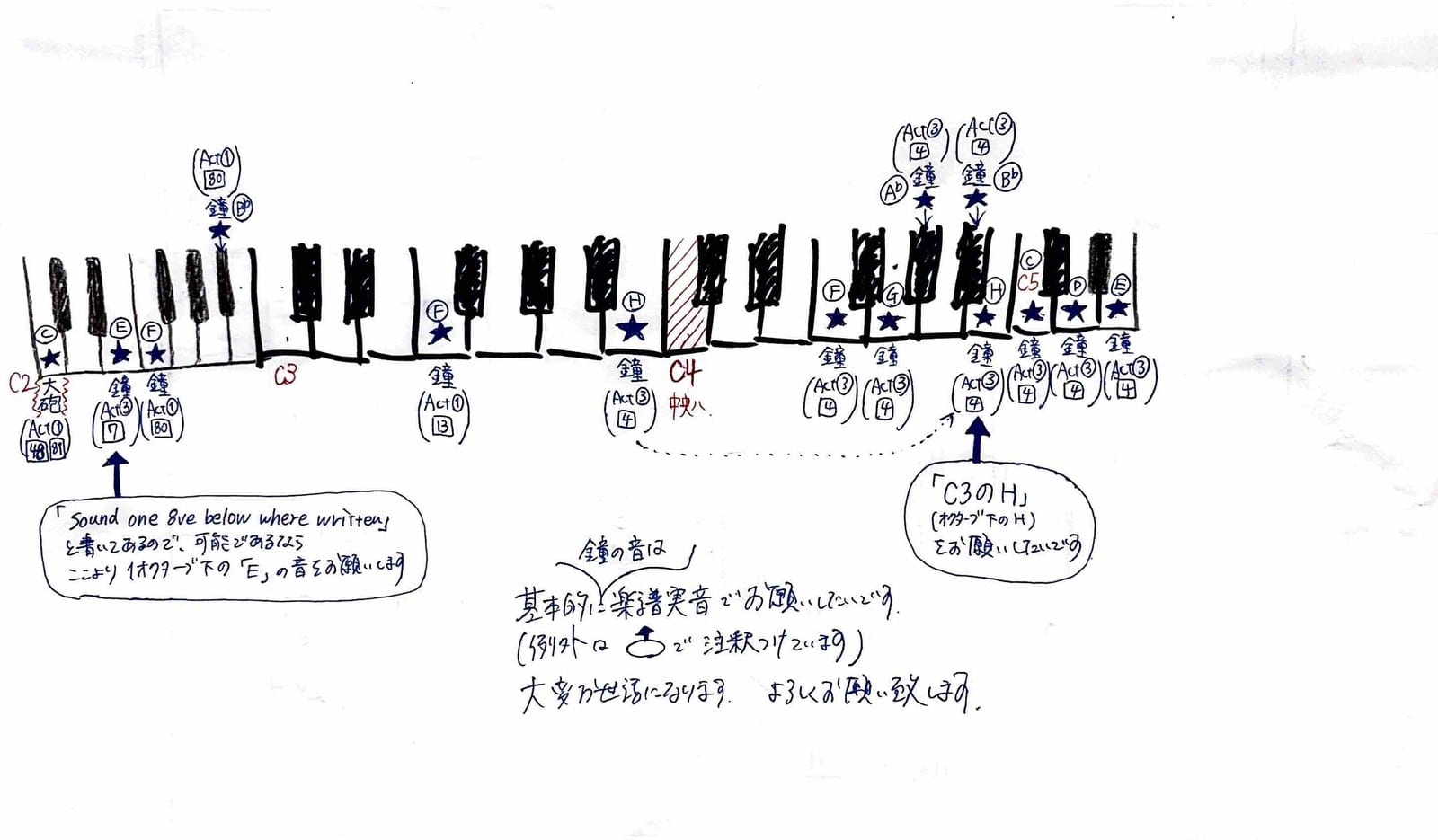名古屋フィルハーモニー交響楽団から受け取った手書きの指示書。鍵盤図に大砲と教会の鐘の音名が幕ごとに書き込まれている